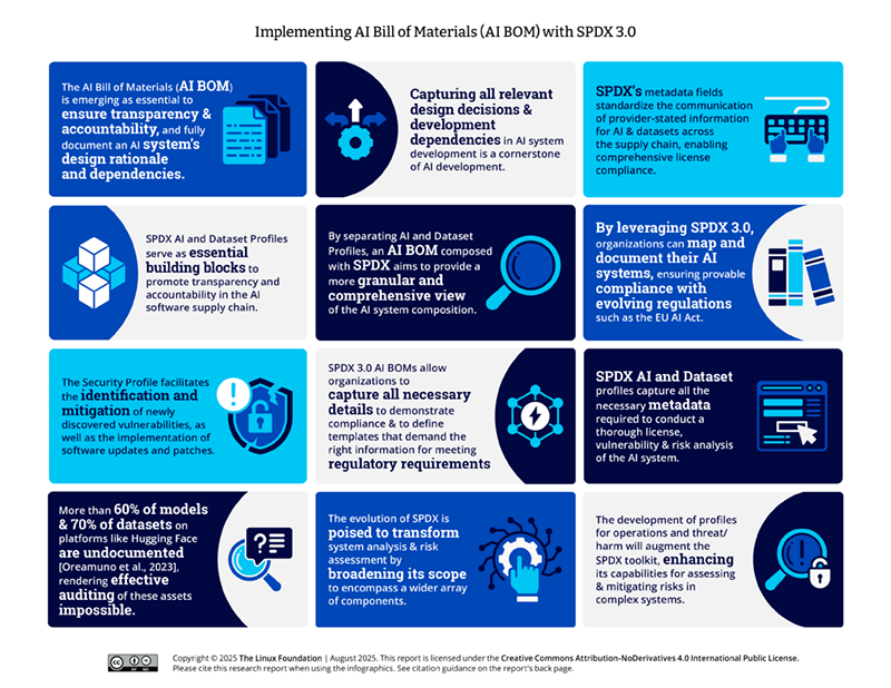 Implementing AI Bill of Materials (AI BOM) with SPDX 3.0 Featured Image 2