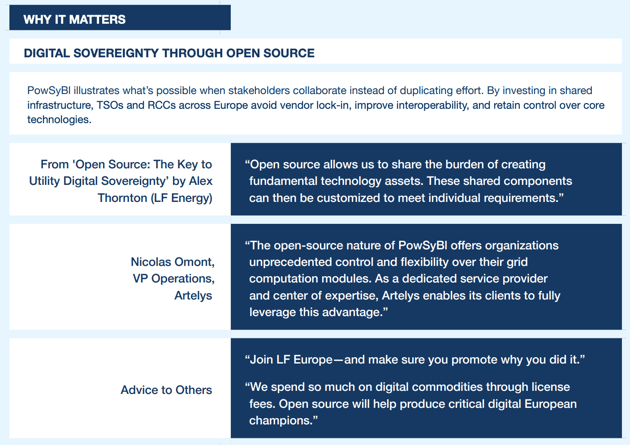 Case Study_ PowSyBl A Community-Led Open Source Project for European Grid Sovereignty